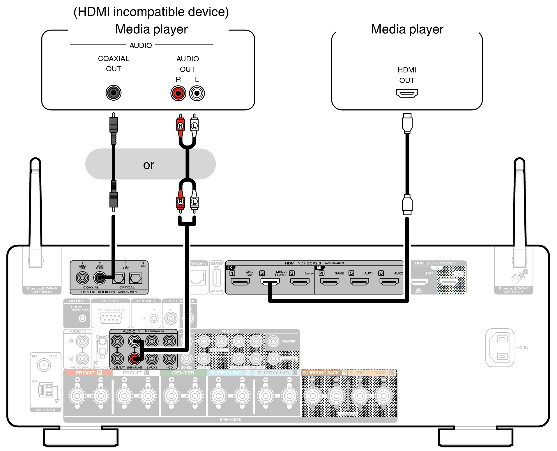 Conne MEDIA C60 S2U